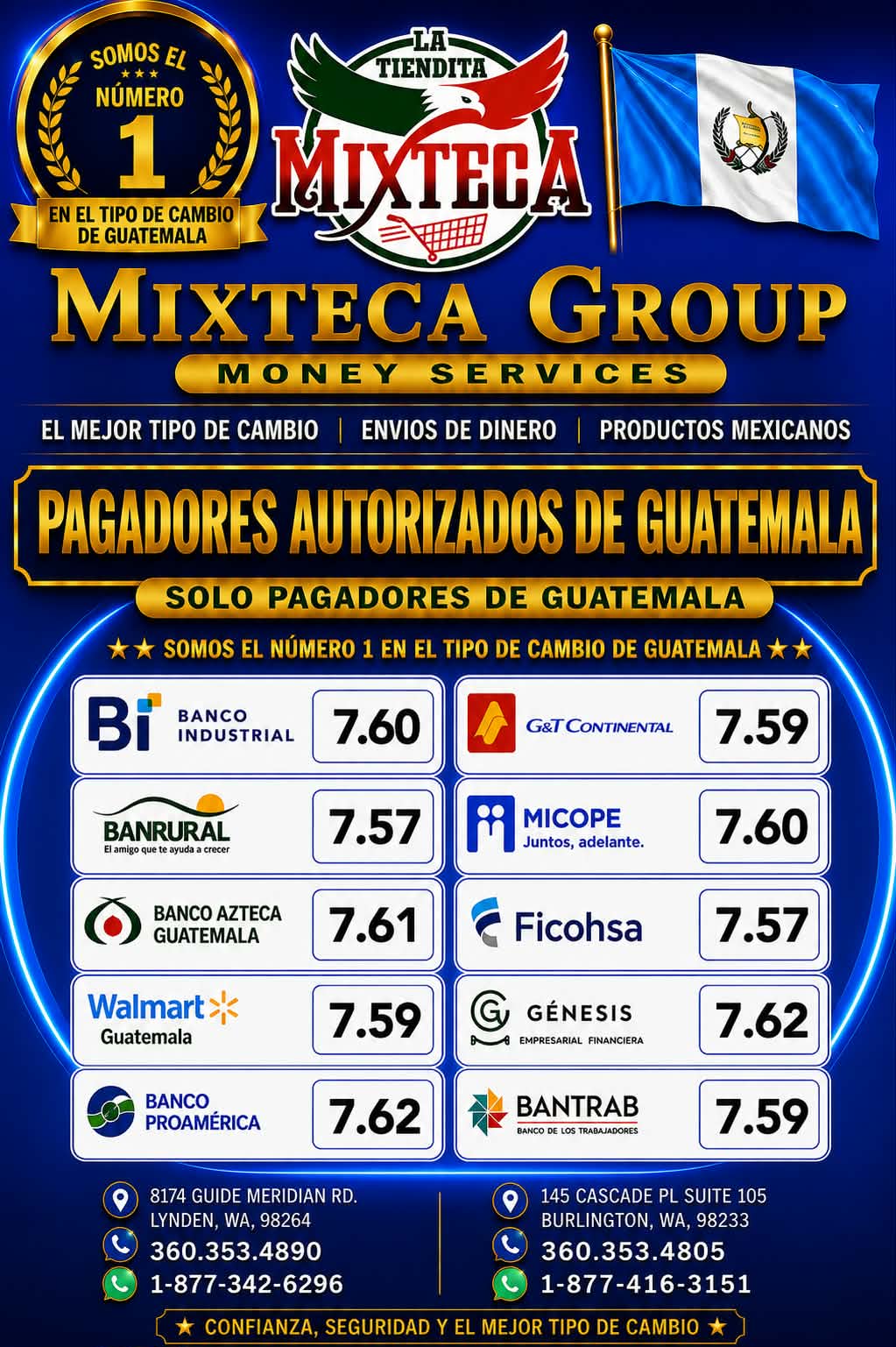 Tipo de cambio Guatemala