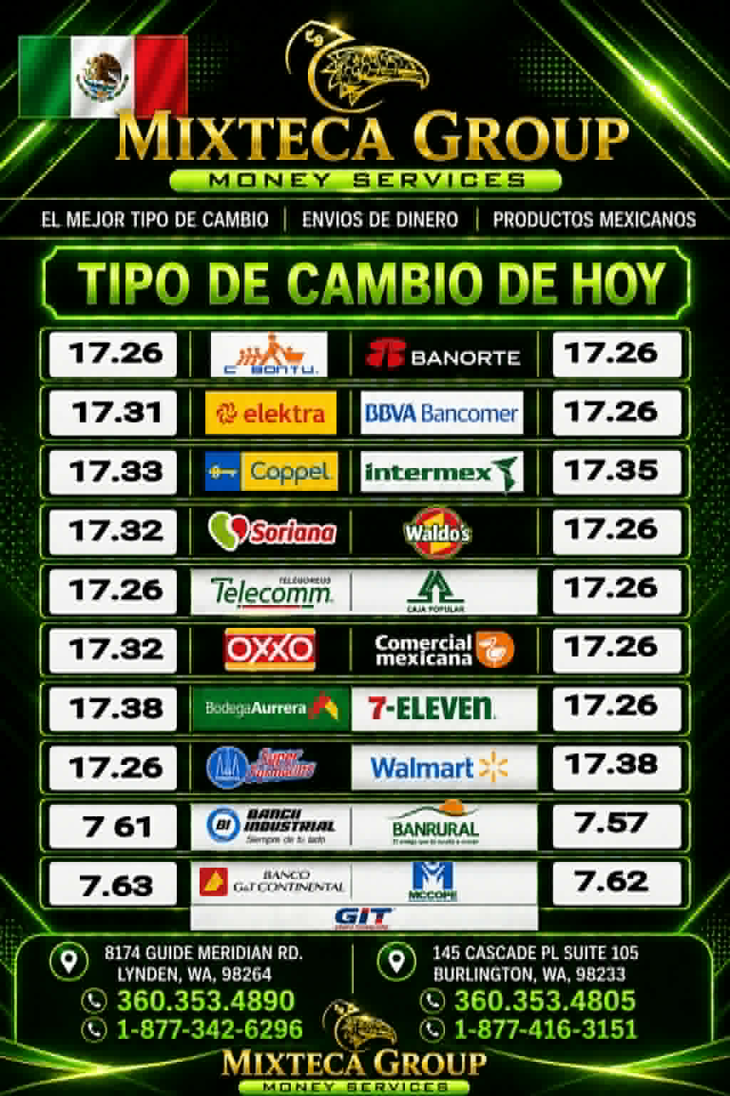 Tipo de cambio México