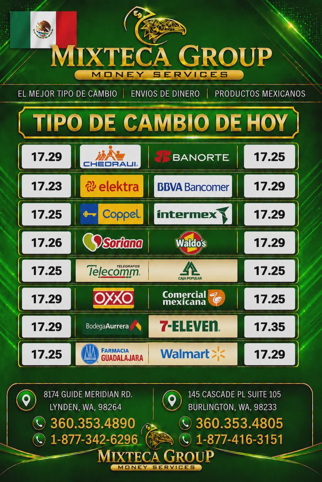 Tipo de cambio México