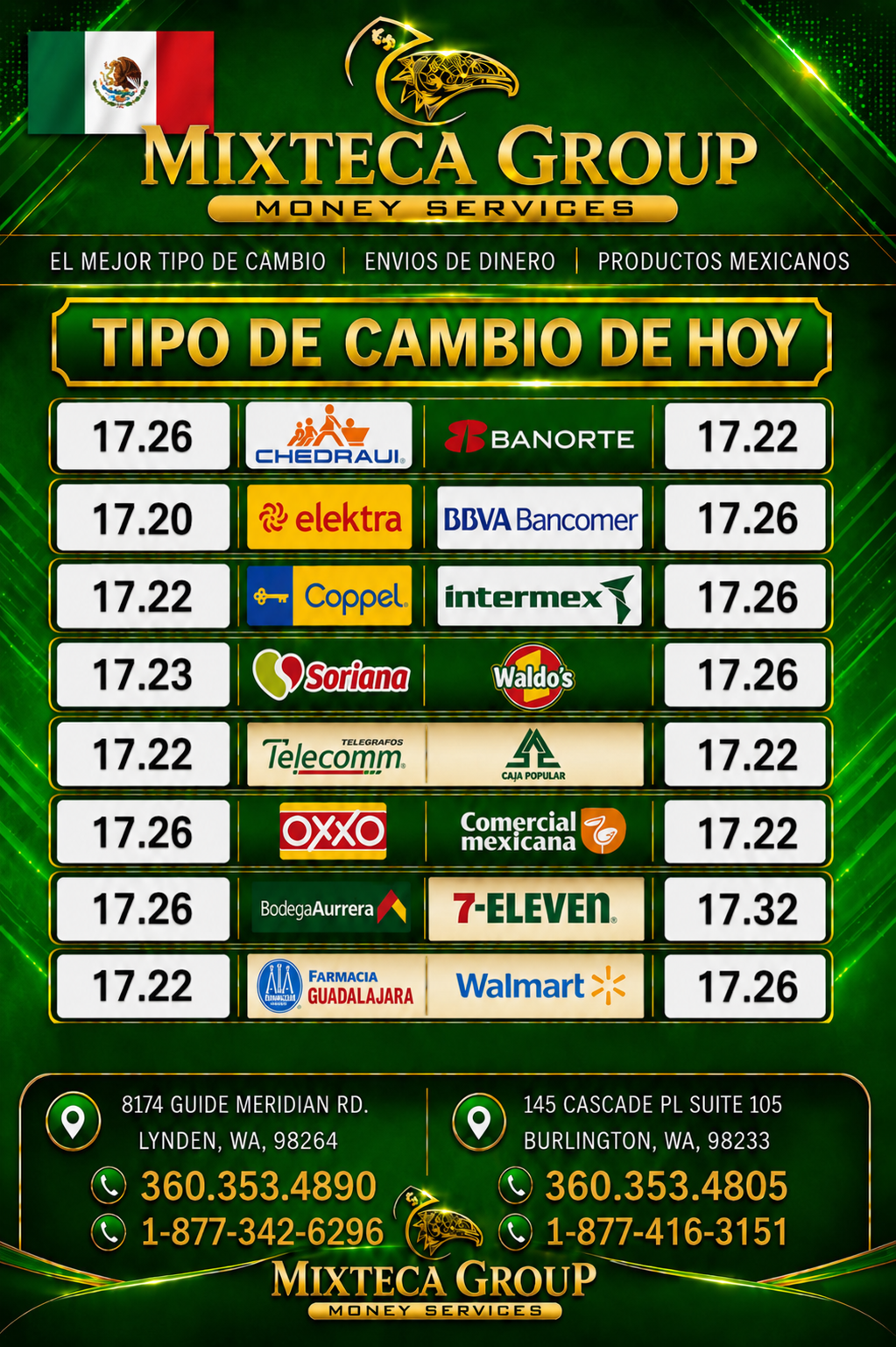 Tipo de cambio México