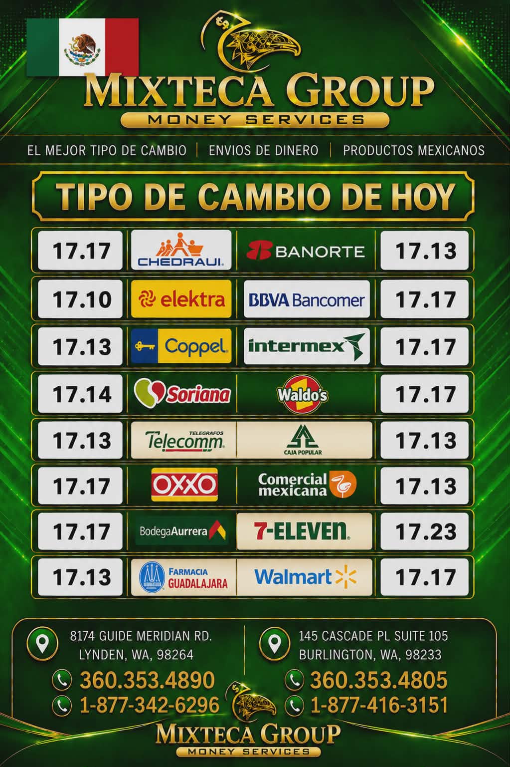 Tipo de cambio México