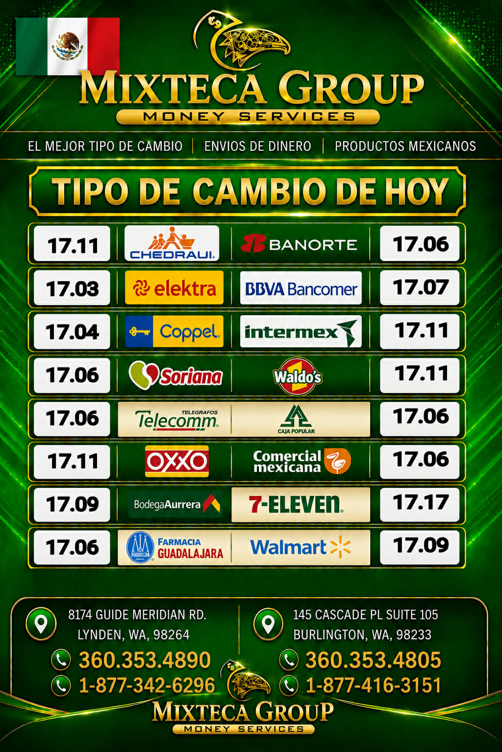 Tipo de cambio México